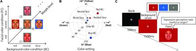 Effects of Face and Background Color on Facial Expression Perception